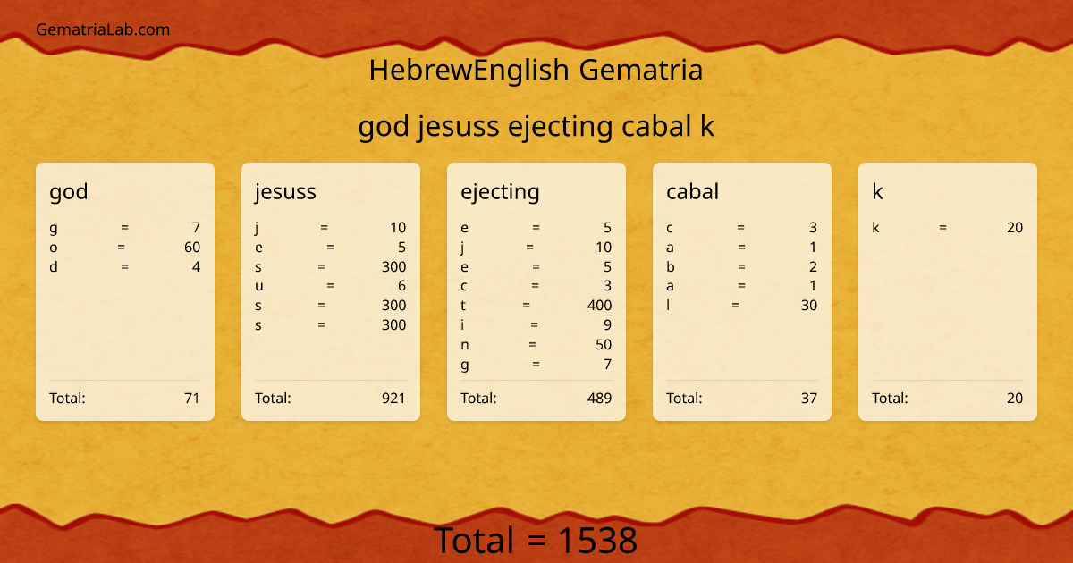 god jesuss ejecting cabal k in hebrewEnglish Gematria